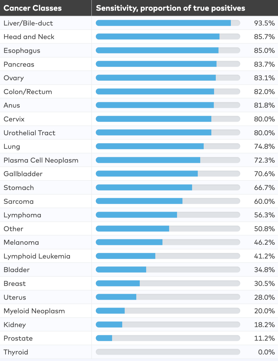 Galleri Early Cancer Detection Results Chart - Griffin Concierge Medical - Tampa's Best Concierge Doctor