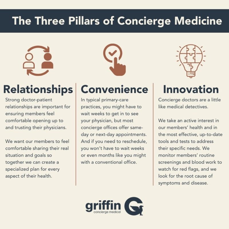 What to Consider When Googling ‘Concierge Doctor Near Me’