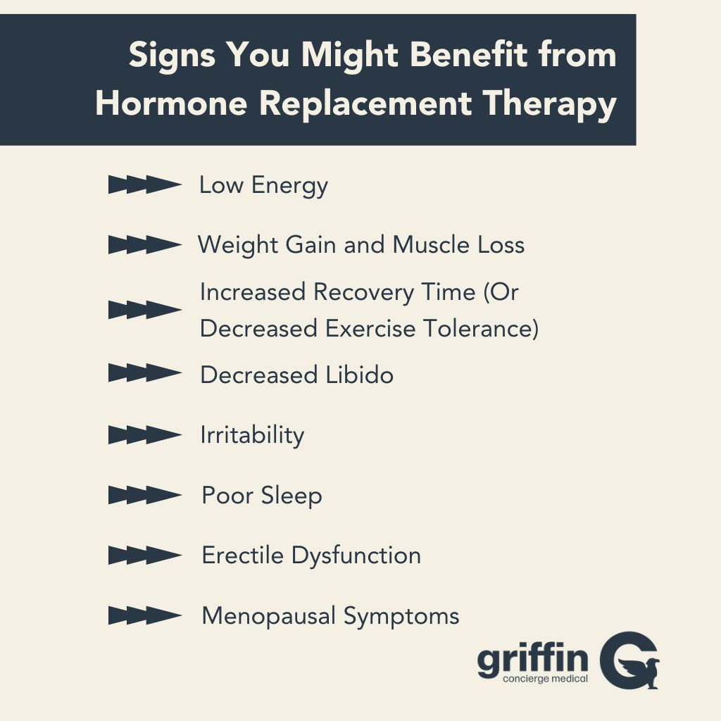 Infographic: What Are the Signs That You Need Hormone Replacement Therapy?